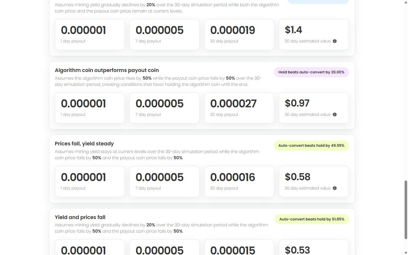 unMineable results: 0.000019 BTC / 30 days = ~$1.40